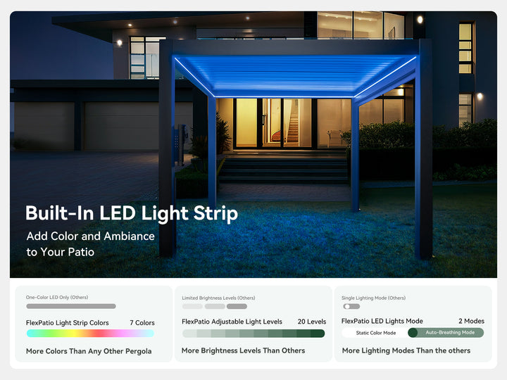 FlexPatio POWER+ and POWER+ PRO Motorized Pergolas - Smart Outdoor Living, All-Weather Control